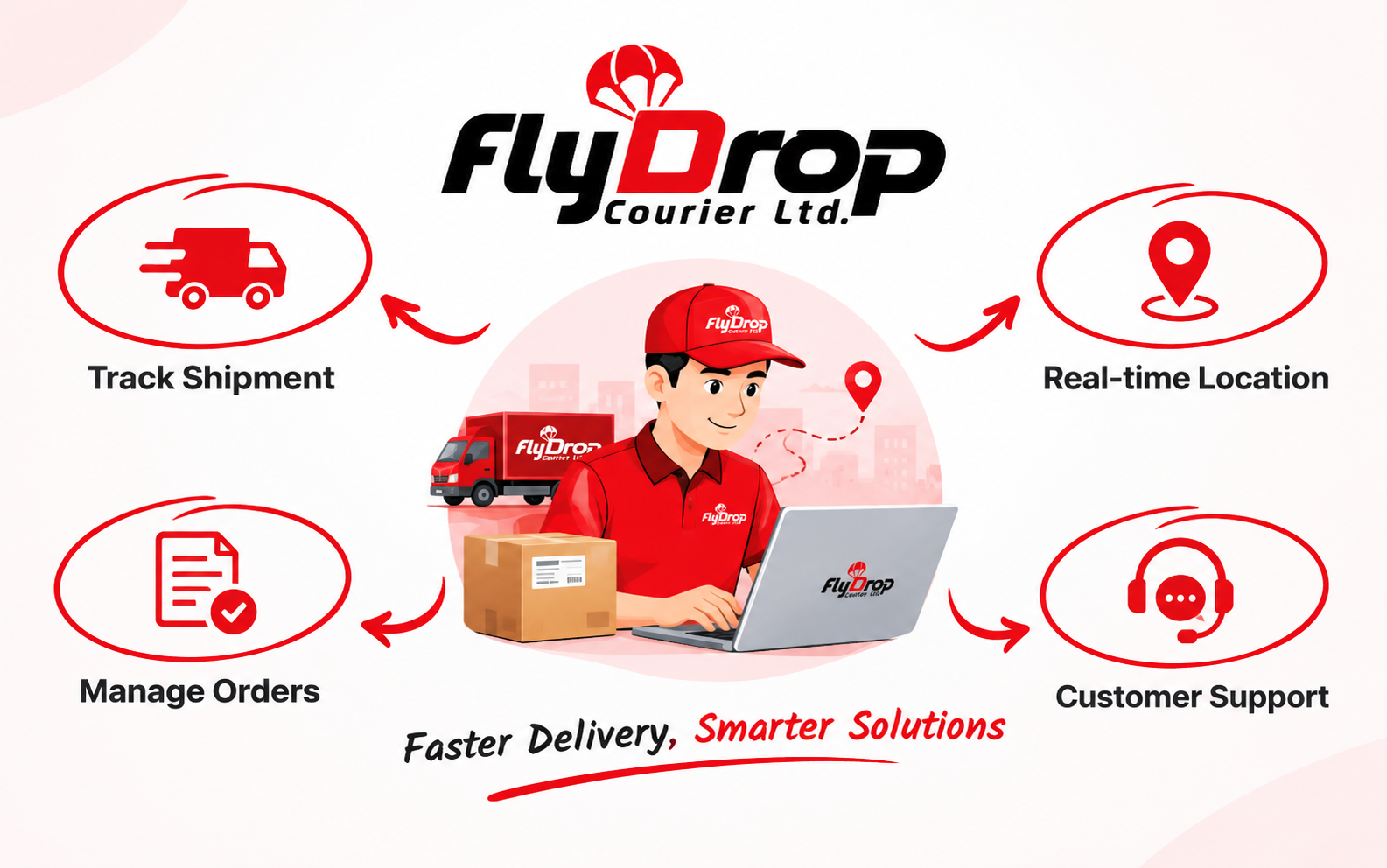 Flydrop BD - Courier Management Software